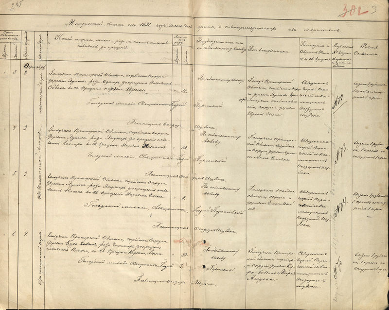 Записи из метрической книги гольдской миссии. 1892